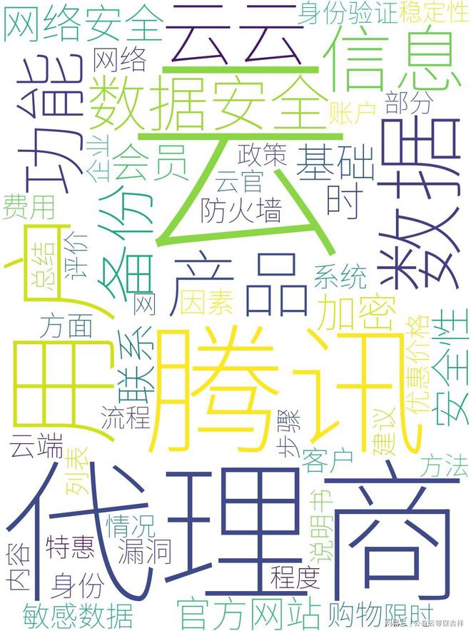 腾讯云双十一云安全：代理商折扣几折(图3)