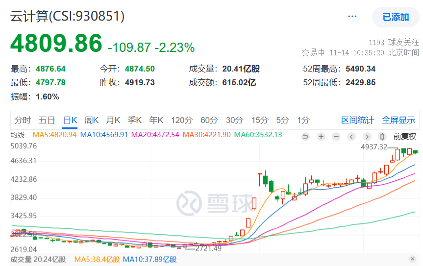 云计算板块大跌AI应用侧布局机会来了？(图1)