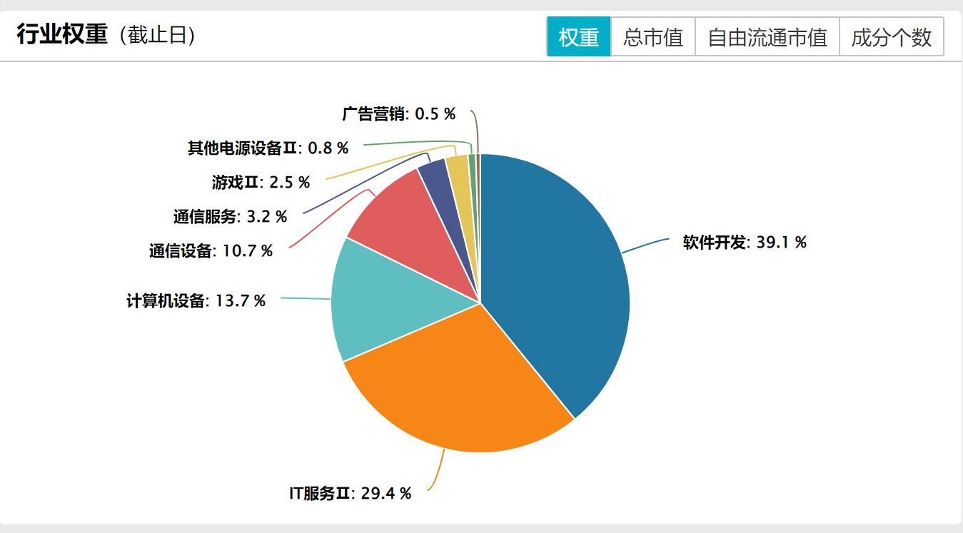 云计算板块大跌AI应用侧布局机会来了？(图2)