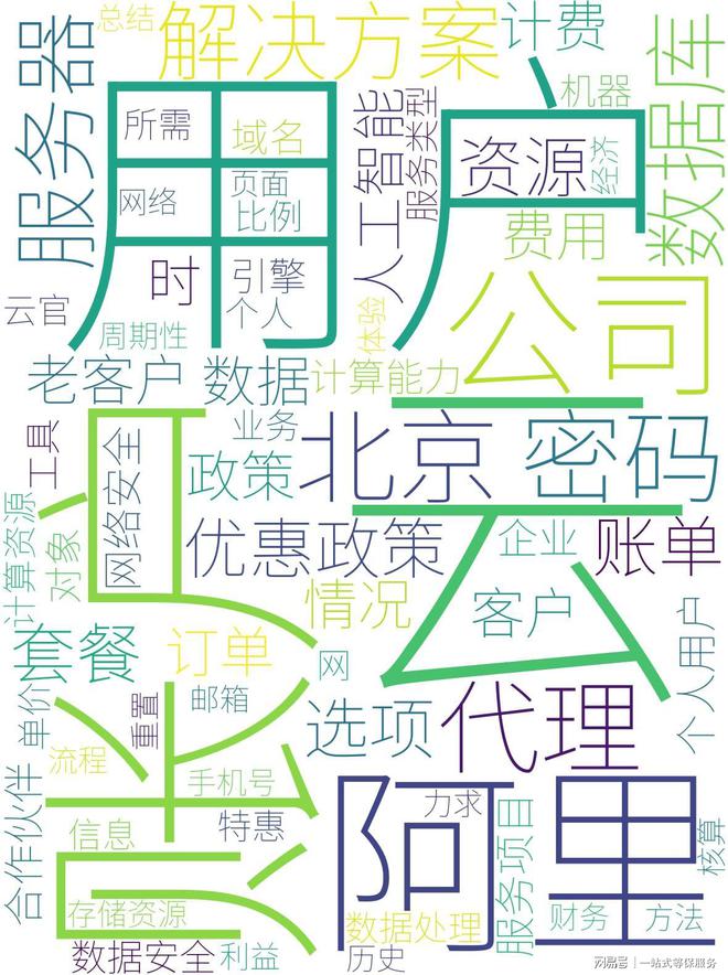 北京阿里云代理公司的服务与优惠政策(图3)