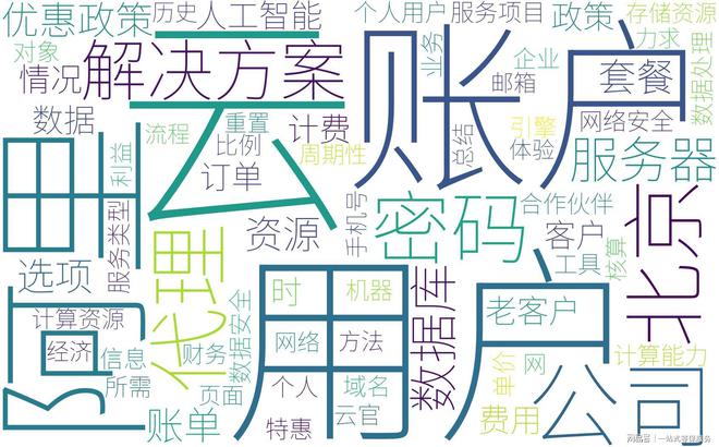 北京阿里云代理公司的服务与优惠政策(图2)