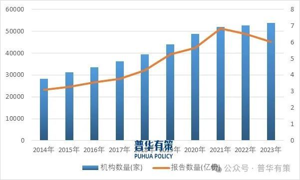 2025-2031年检验检测行业细分市场分析投资前景专项报告(图2)
