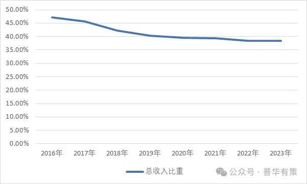 2025-2031年检验检测行业细分市场分析投资前景专项报告(图4)