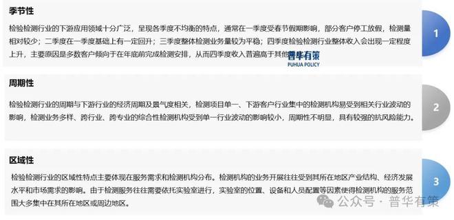2025-2031年检验检测行业细分市场分析投资前景专项报告(图5)