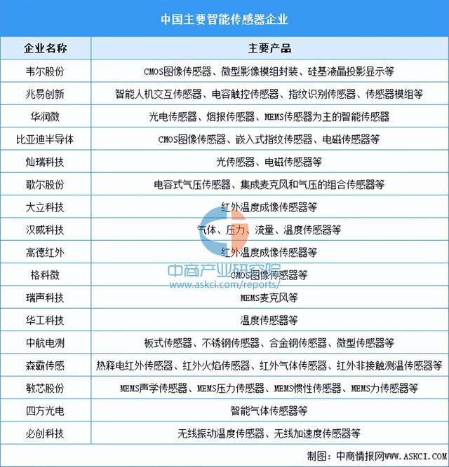2024年中国人脸识别产业链图谱研究分析（附产业链全景图）(图6)