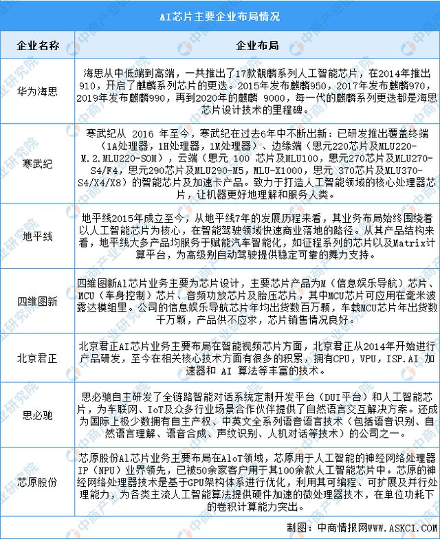 2024年中国人脸识别产业链图谱研究分析（附产业链全景图）(图4)