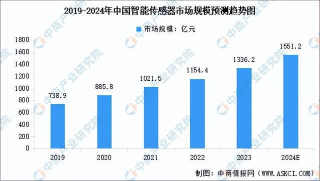 2024年中国人脸识别产业链图谱研究分析（附产业链全景图）(图5)