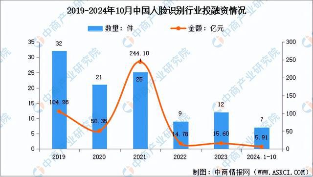 2024年中国人脸识别产业链图谱研究分析（附产业链全景图）(图13)