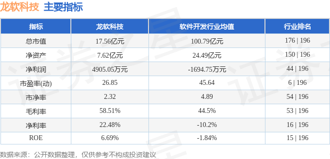 股票行情快报：龙软科技（688078）1月3日主力资金净买入5738万元(图2)