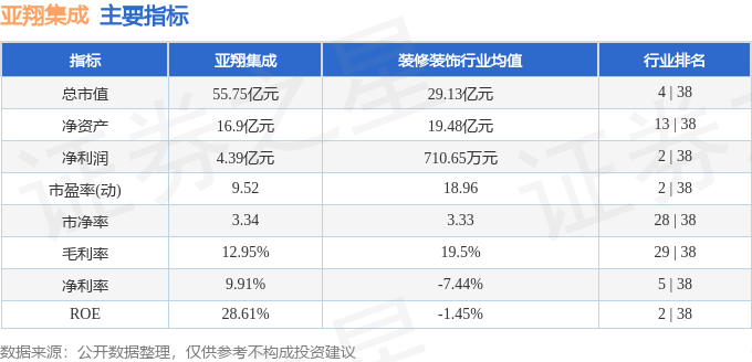 股票行情快报：亚翔集成（603929）1月3日主力资金净卖出25131万元(图2)