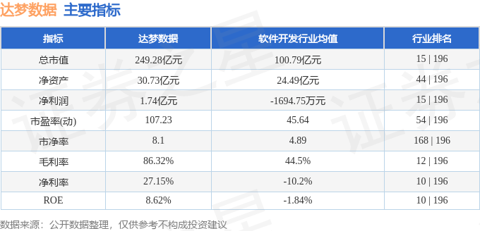 股票行情快报：达梦数据（688692）1月3日主力资金净卖出382161万元(图2)