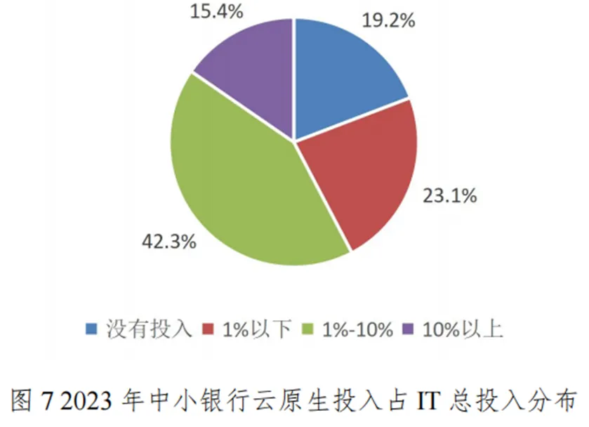 中小银行上云趋势报告：云服务渗透率达84%大模型与云计算将加速融合(图1)