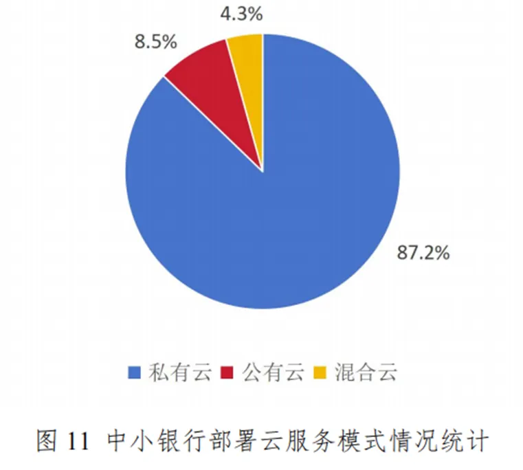 中小银行上云趋势报告：云服务渗透率达84%大模型与云计算将加速融合(图2)