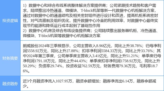 12月31日朗威股份涨停分析：云计算数据中心服务器概念热股(图2)