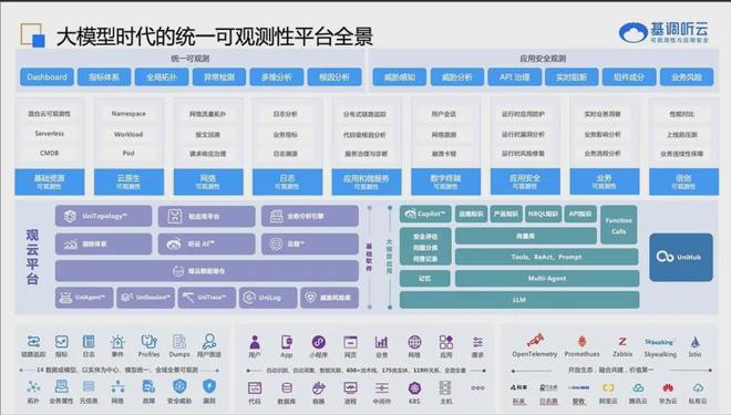 云联盟”走进中国移动·赋智生态企业”闭门会成功举行(图4)