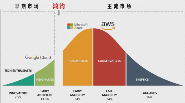 云计算割韭菜时代结束大模型举起了镰刀(图5)