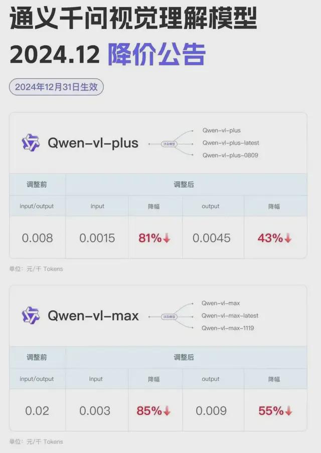 云计算割韭菜时代结束大模型举起了镰刀(图10)