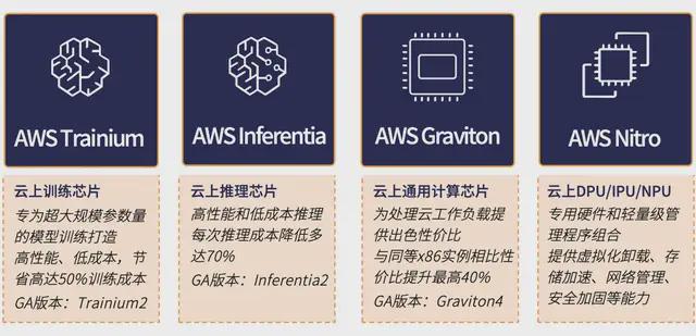 云计算割韭菜时代结束大模型举起了镰刀(图13)
