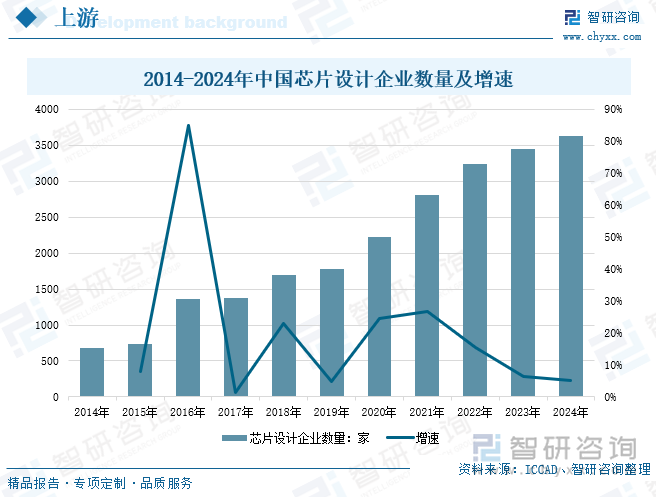 研判2025！中国电子标签行业发展历程、产业链、发展现状、竞争格局和趋势分析：零售行业数字化进程不断加快电子标签市场规模持续增长[图](图4)