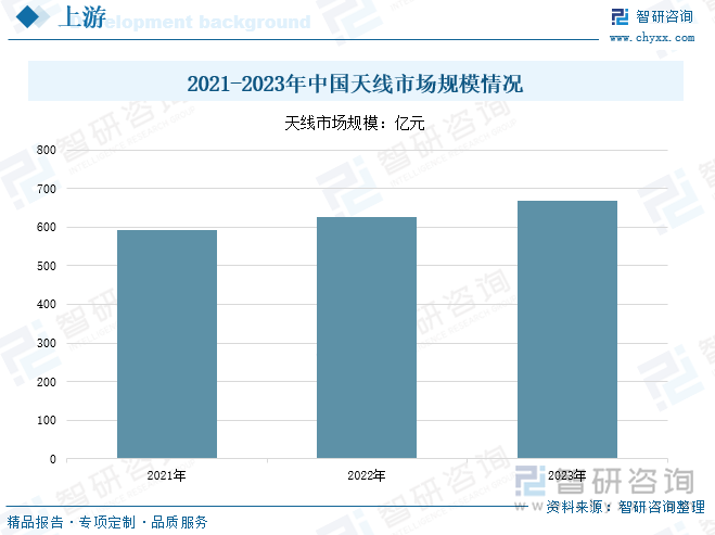 研判2025！中国电子标签行业发展历程、产业链、发展现状、竞争格局和趋势分析：零售行业数字化进程不断加快电子标签市场规模持续增长[图](图5)
