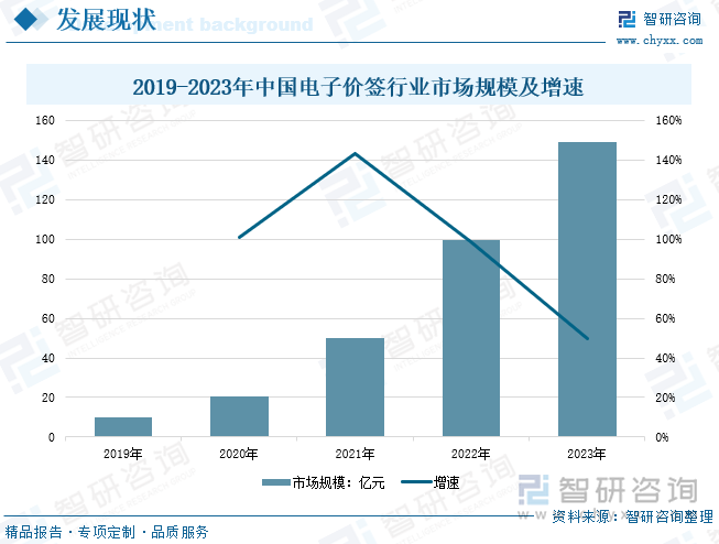 研判2025！中国电子标签行业发展历程、产业链、发展现状、竞争格局和趋势分析：零售行业数字化进程不断加快电子标签市场规模持续增长[图](图8)