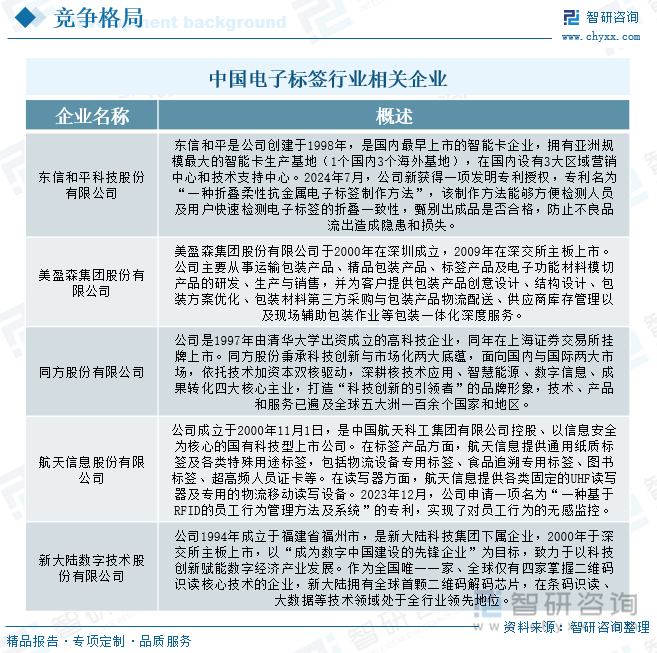 研判2025！中国电子标签行业发展历程、产业链、发展现状、竞争格局和趋势分析：零售行业数字化进程不断加快电子标签市场规模持续增长[图](图9)