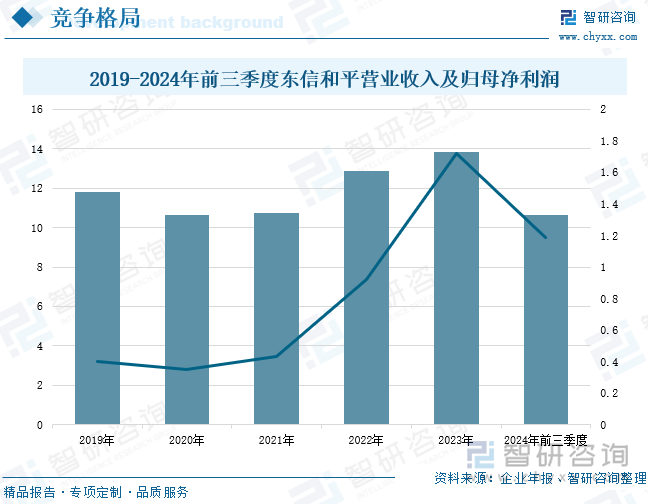 研判2025！中国电子标签行业发展历程、产业链、发展现状、竞争格局和趋势分析：零售行业数字化进程不断加快电子标签市场规模持续增长[图](图10)