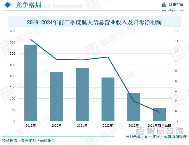 研判2025！中国电子标签行业发展历程、产业链、发展现状、竞争格局和趋势分析：零售行业数字化进程不断加快电子标签市场规模持续增长[图](图11)