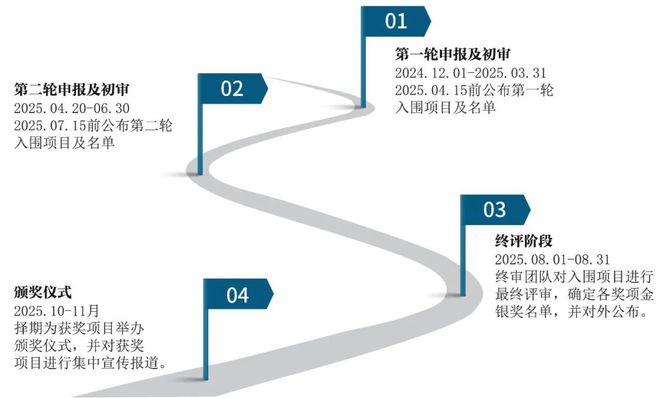 礼赞更新致敬卓越║2025AURA亚洲城市更新奖申报全面启动！(图6)
