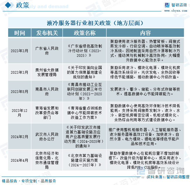 研判2025！中国液冷服务器行业政策汇总、产业链、发展现状、竞争格局和发展趋势分析：数据中心规模扩张为行业高速增长带来强劲动能[图](图3)