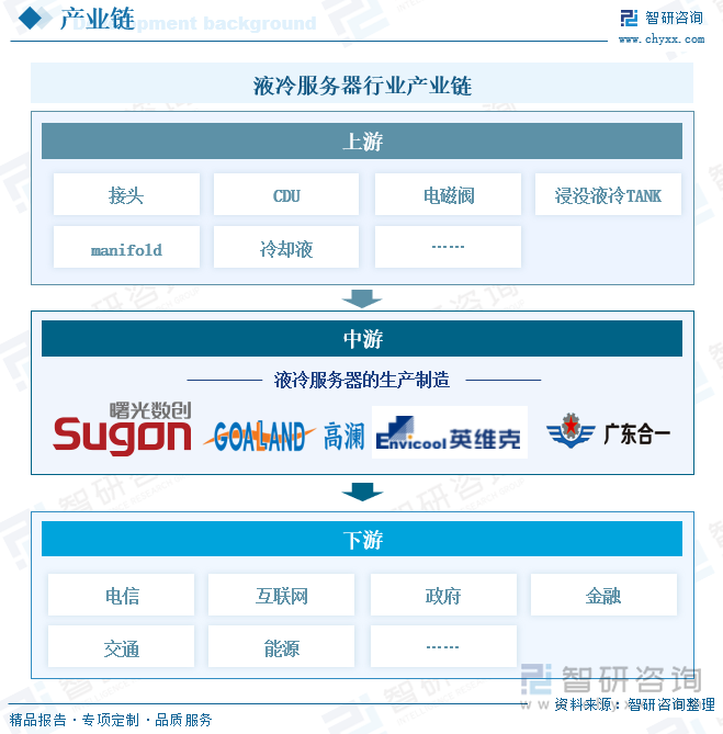 研判2025！中国液冷服务器行业政策汇总、产业链、发展现状、竞争格局和发展趋势分析：数据中心规模扩张为行业高速增长带来强劲动能[图](图4)