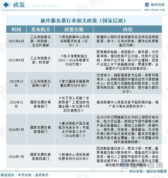 研判2025！中国液冷服务器行业政策汇总、产业链、发展现状、竞争格局和发展趋势分析：数据中心规模扩张为行业高速增长带来强劲动能[图](图2)