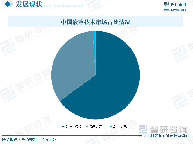 研判2025！中国液冷服务器行业政策汇总、产业链、发展现状、竞争格局和发展趋势分析：数据中心规模扩张为行业高速增长带来强劲动能[图](图7)