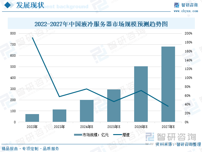 研判2025！中国液冷服务器行业政策汇总、产业链、发展现状、竞争格局和发展趋势分析：数据中心规模扩张为行业高速增长带来强劲动能[图](图6)