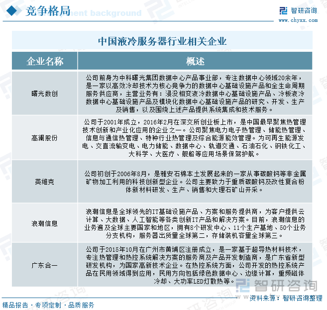研判2025！中国液冷服务器行业政策汇总、产业链、发展现状、竞争格局和发展趋势分析：数据中心规模扩张为行业高速增长带来强劲动能[图](图8)