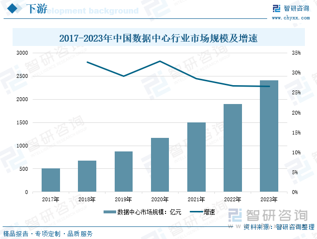 研判2025！中国液冷服务器行业政策汇总、产业链、发展现状、竞争格局和发展趋势分析：数据中心规模扩张为行业高速增长带来强劲动能[图](图5)