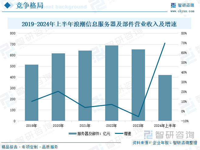研判2025！中国液冷服务器行业政策汇总、产业链、发展现状、竞争格局和发展趋势分析：数据中心规模扩张为行业高速增长带来强劲动能[图](图10)