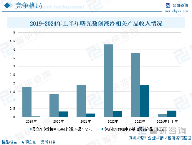 研判2025！中国液冷服务器行业政策汇总、产业链、发展现状、竞争格局和发展趋势分析：数据中心规模扩张为行业高速增长带来强劲动能[图](图9)