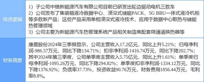 1月14日康盛股份涨停分析：轮边电机云计算数据中心汽车热管理概念热股(图2)