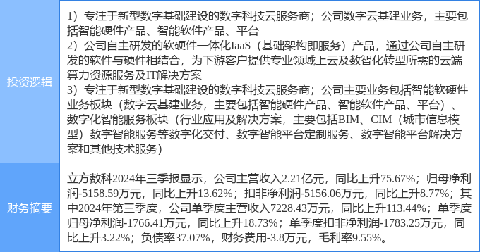 1月14日立方数科涨停分析：云计算数据中心国产软件东数西算算力概念热股(图2)