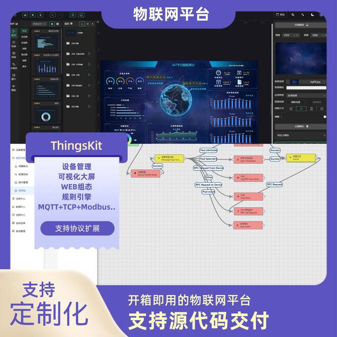 物联网IoT平台物联网IoT平台的定义(图6)