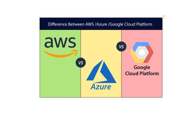 云计算服务：AWS、Azure与GoogleCloud三者对比分析(图2)