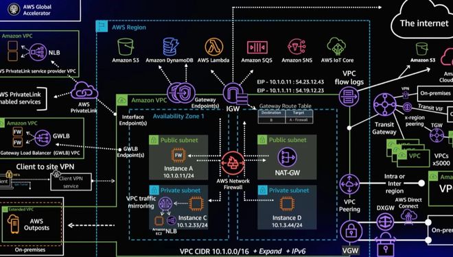 云计算服务：AWS、Azure与GoogleCloud三者对比分析(图3)