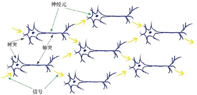 【科普向】我们所说的AI模型训练到底在训练什么？(图1)