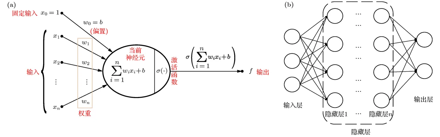【科普向】我们所说的AI模型训练到底在训练什么？(图3)