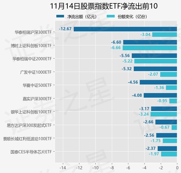 【ETF观察】11月14日股票指数ETF净流入8477亿元(图3)