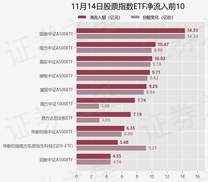 【ETF观察】11月14日股票指数ETF净流入8477亿元(图1)
