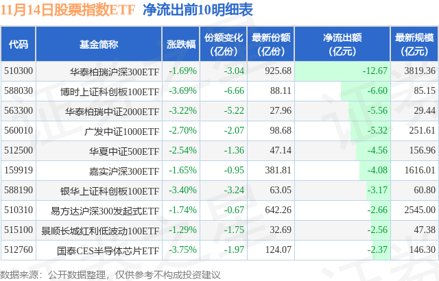 【ETF观察】11月14日股票指数ETF净流入8477亿元(图4)