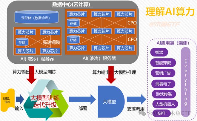 大国基石！一图看懂AI算力核心概念与主题ETF！(图2)