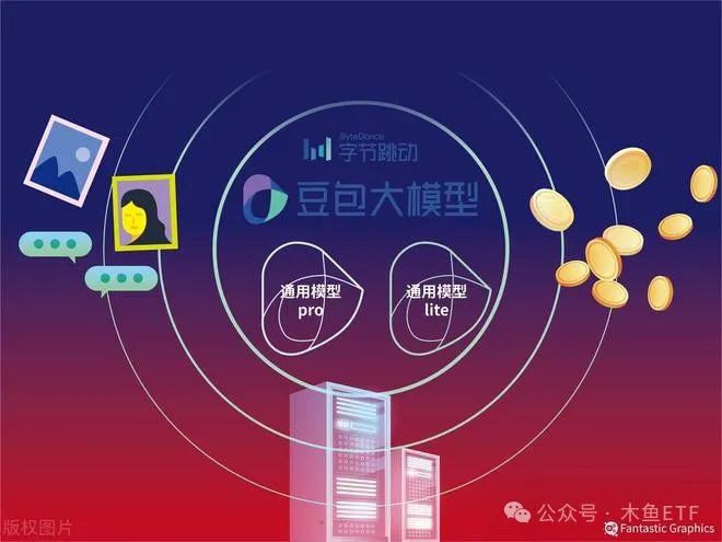 大国基石！一图看懂AI算力核心概念与主题ETF！(图4)